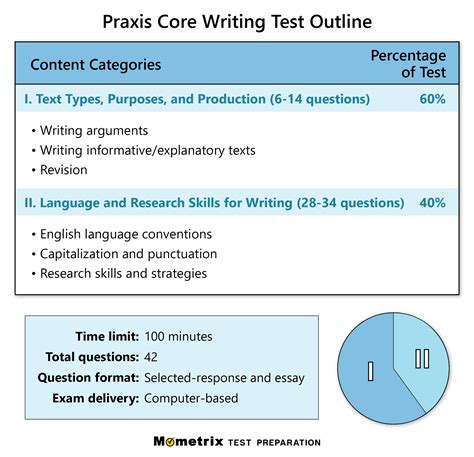 how hard is the praxis core test|preparing for the praxis exam.